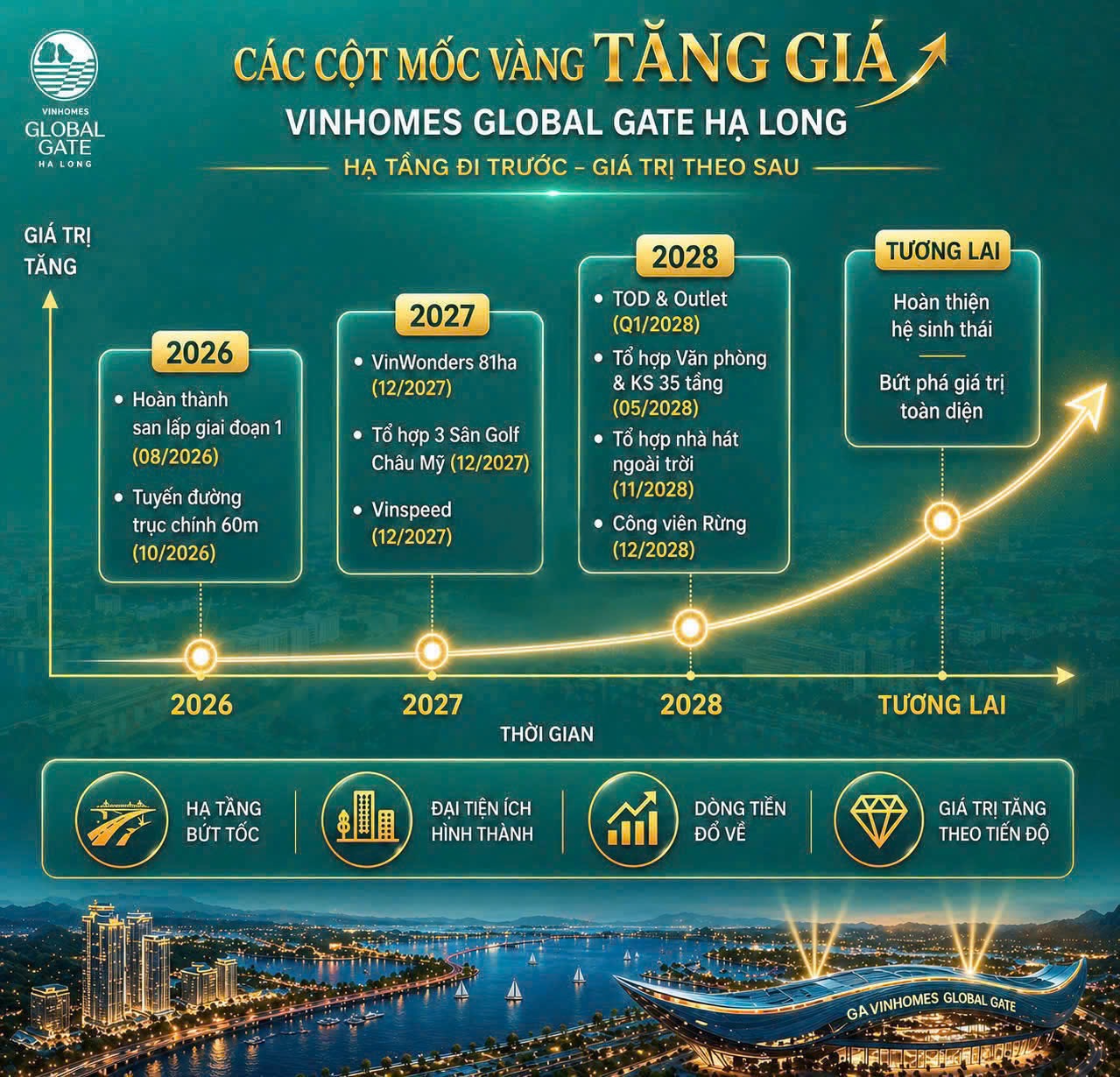 Tiềm năng của biệt thự song lập Vinhomes hạ long xanh quảng ninh