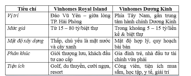 Vinhomes Royal Island