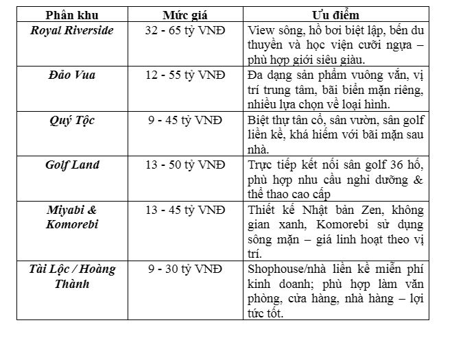 Vinhomes Royal Island