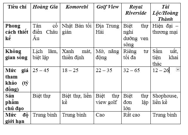 Vinhomes Royal Island