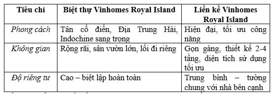 Vinhomes Royal Island