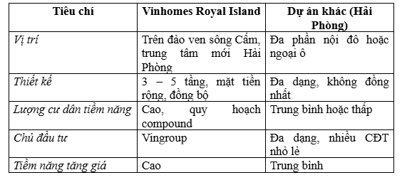 Vinhomes Royal Island