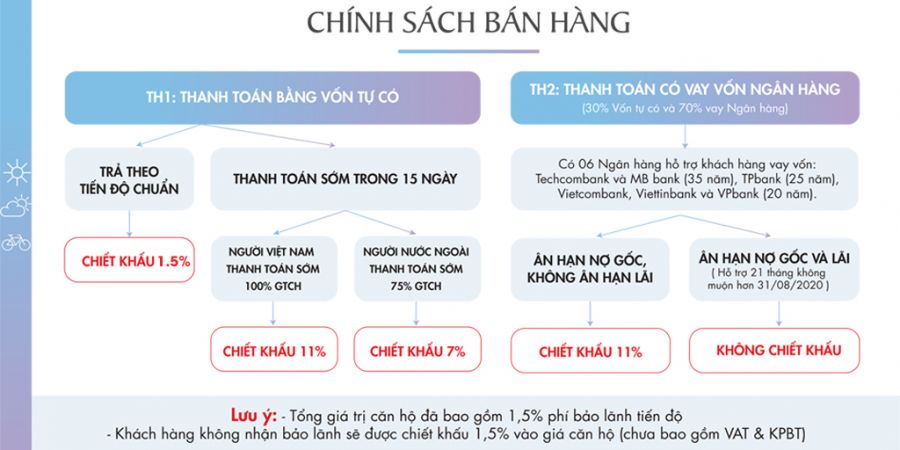 Chính sách bán hàng Vinhomes Vũ Yên Hải Phòng (minh họa)
